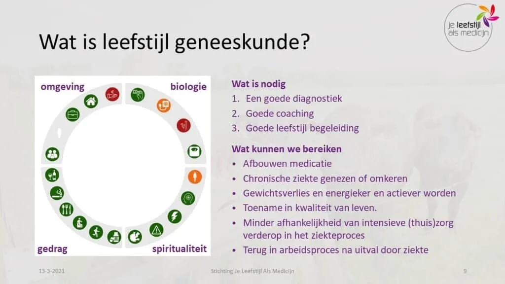 360 graden diagnose leefstijlgeneeskunde