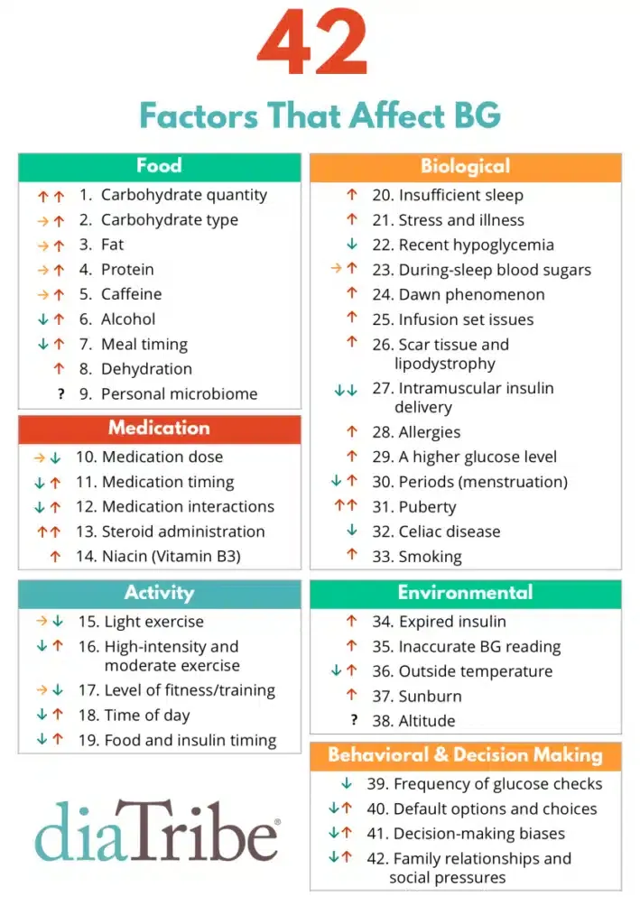 Inline image from Diabetes type 1 in de bergen: zo heeft Gerrie het aangepakt