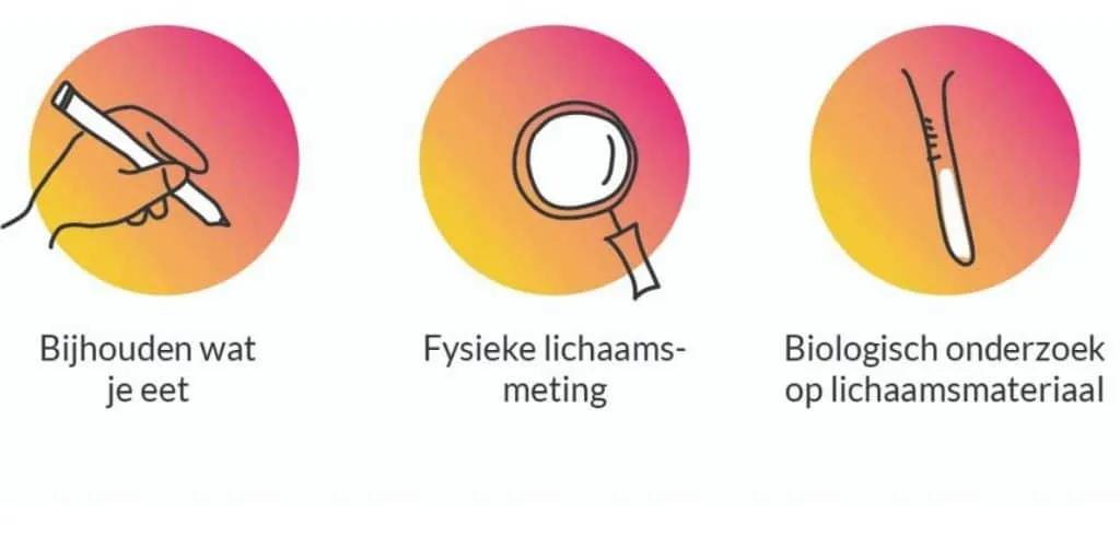 Hoe gevoed ben jij zelfonderzoek