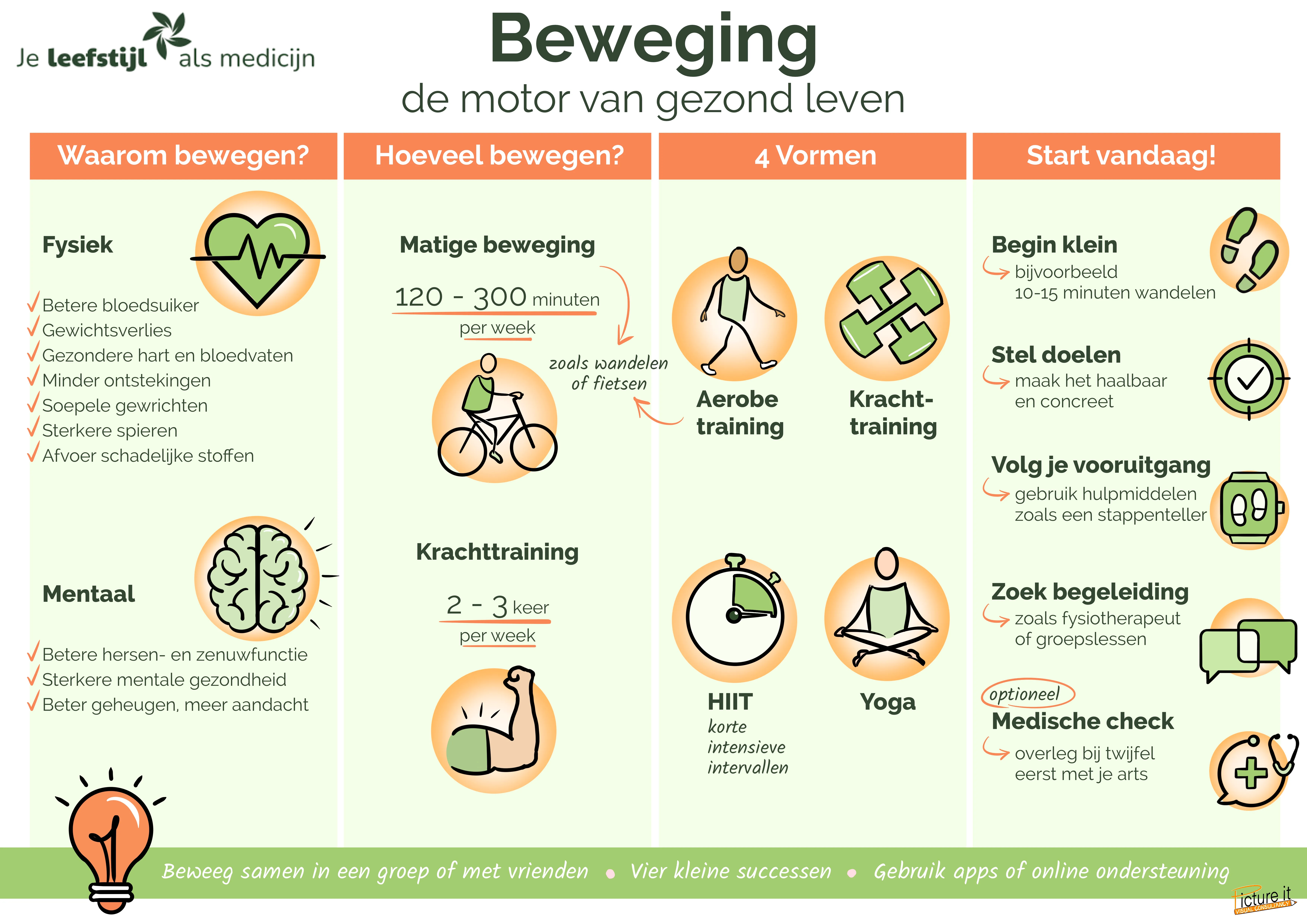 Miniatuur van de visual Beweging