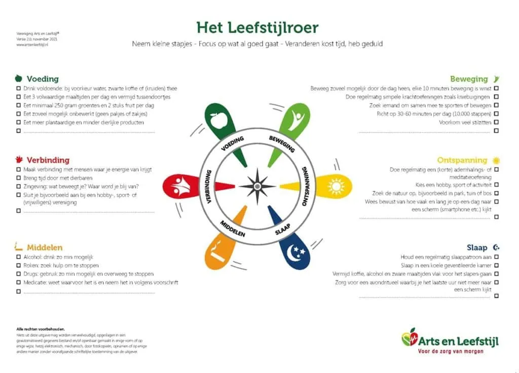 Het leefstijlroer 6 handvaten voor een gezonde leefstijl
