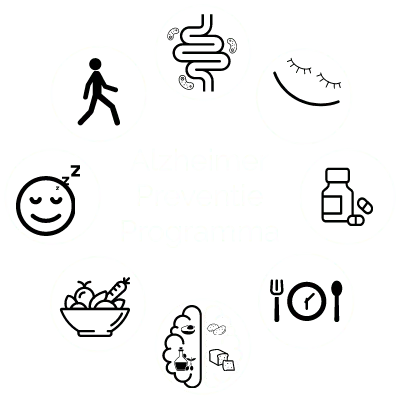 Inline image from Hoe leefstijl helpt tegen Alzheimer