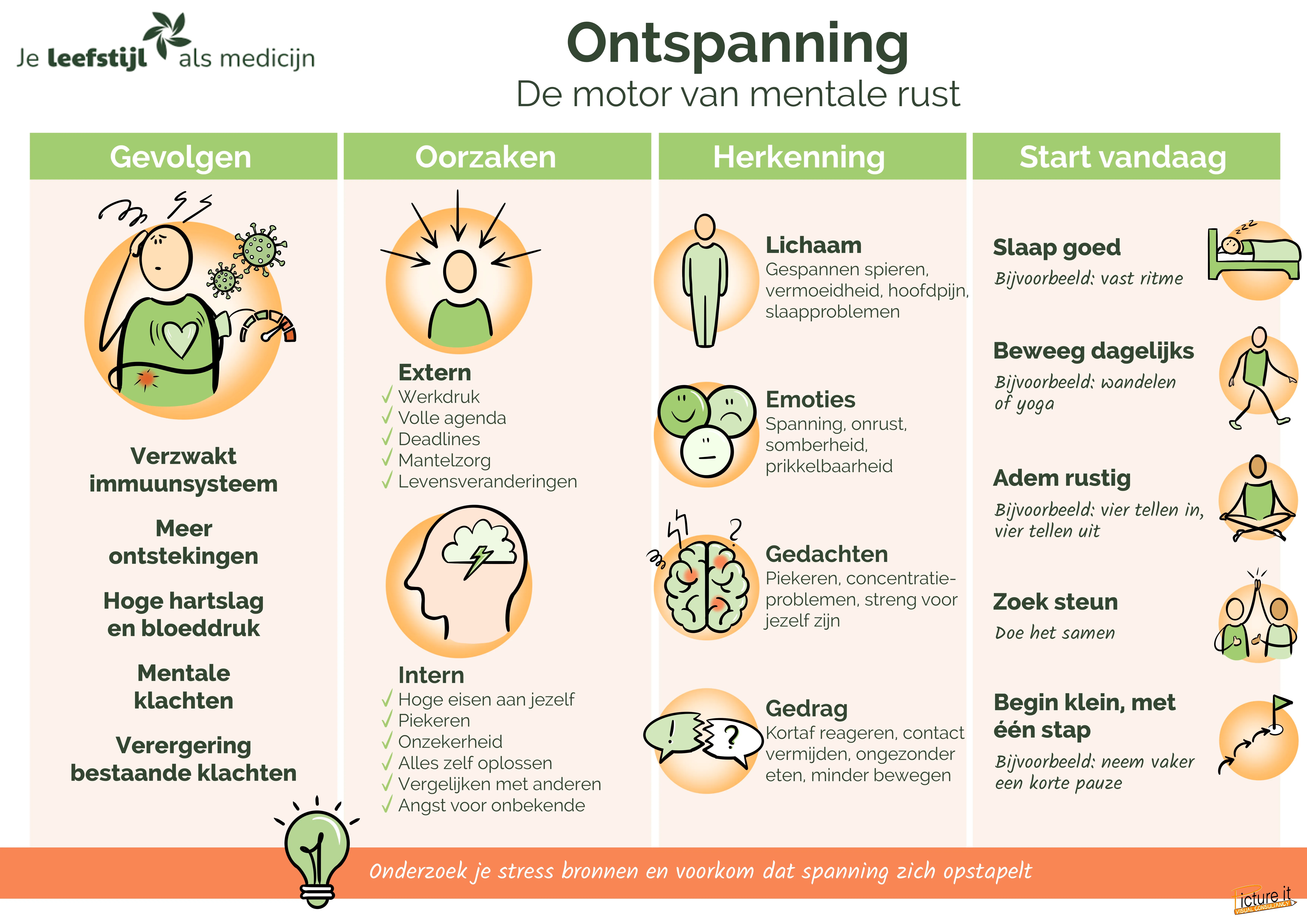 Miniatuur van de visual Ontspanning