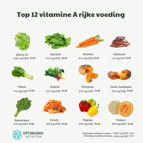 top 12 vitamine A rijke voeding