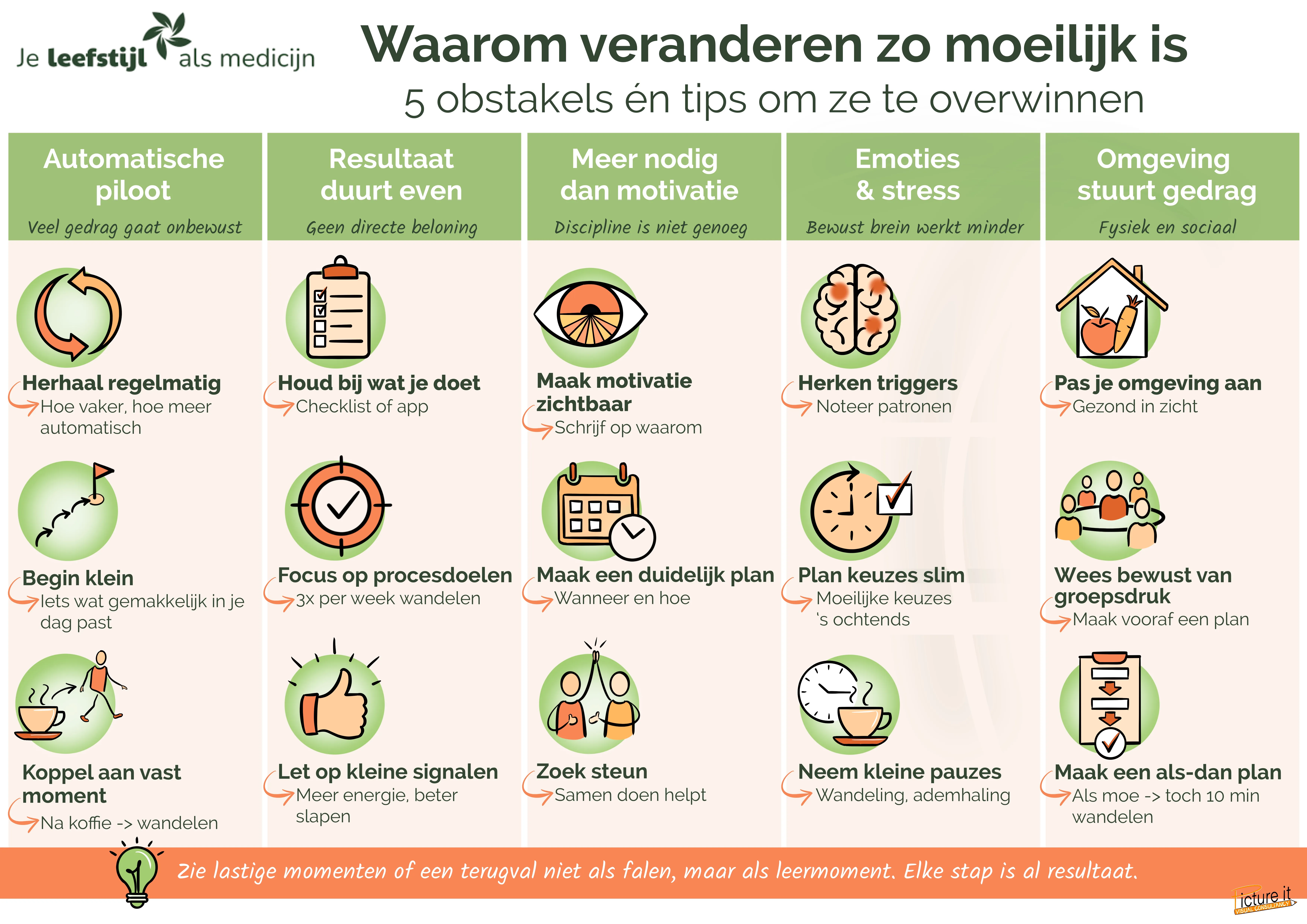 Miniatuur van de visual Gedragsverandering