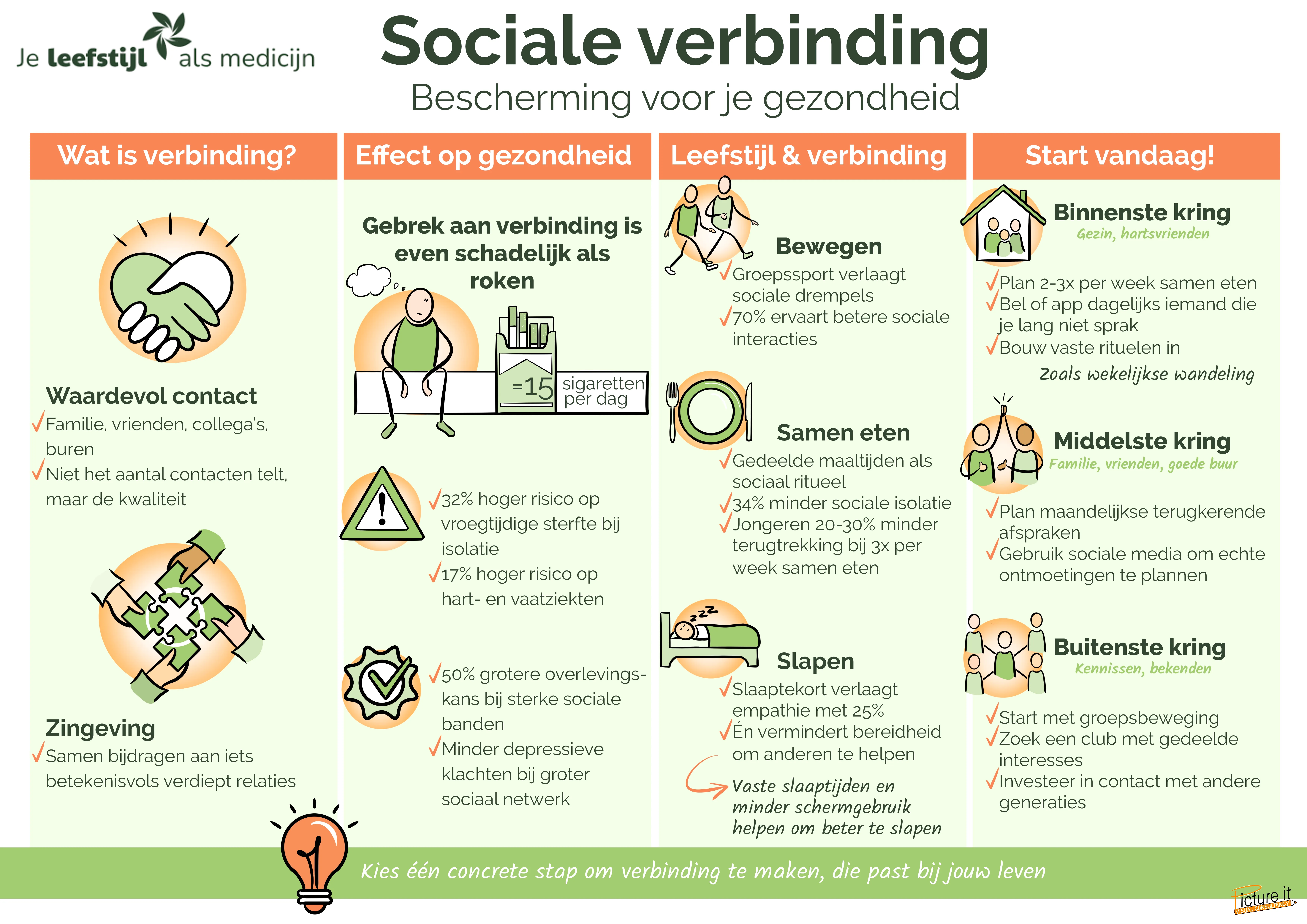 Miniatuur van de visual Verbinding
