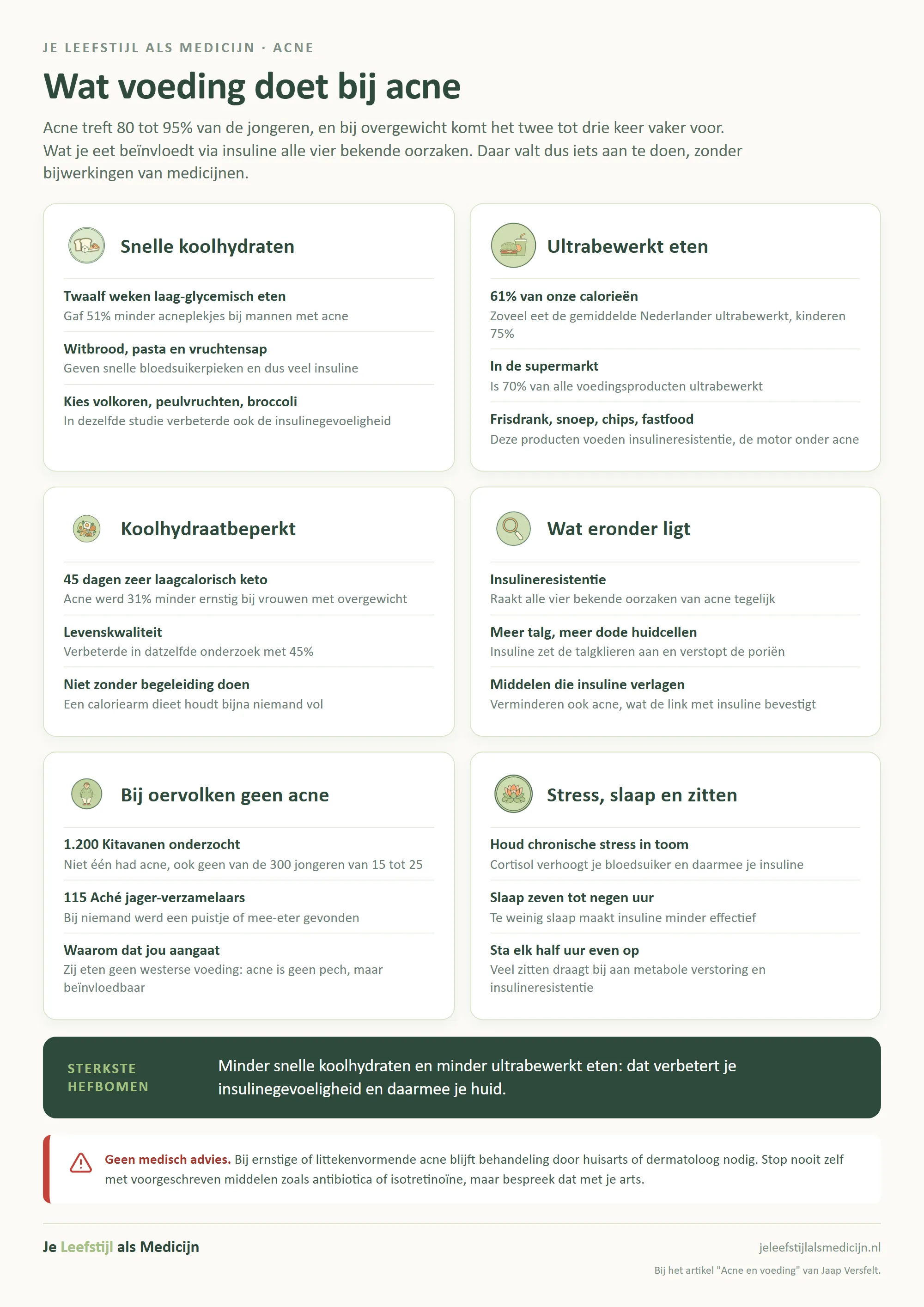 Acne aanpakken met leefstijl