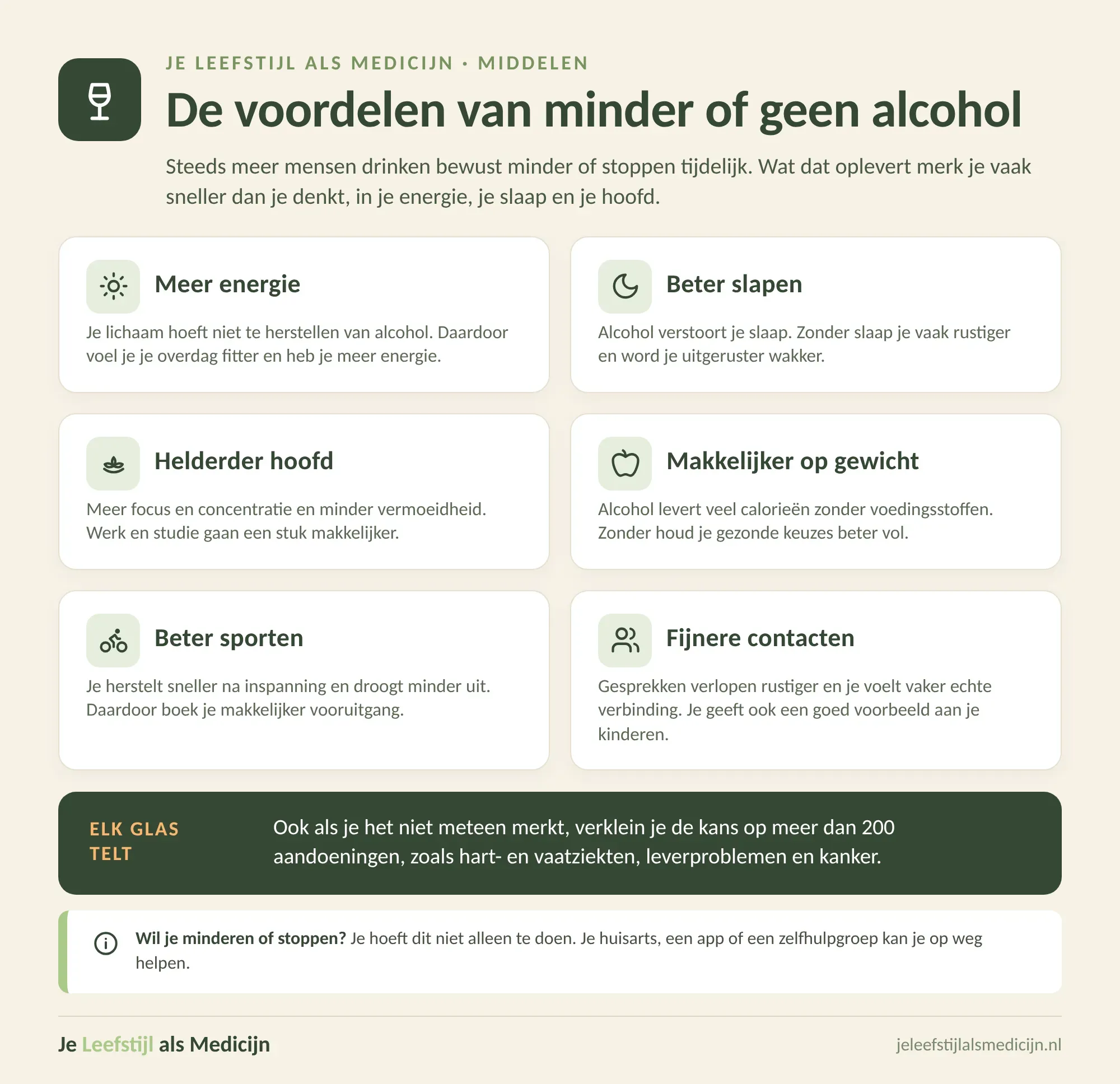 Infographic van het artikel