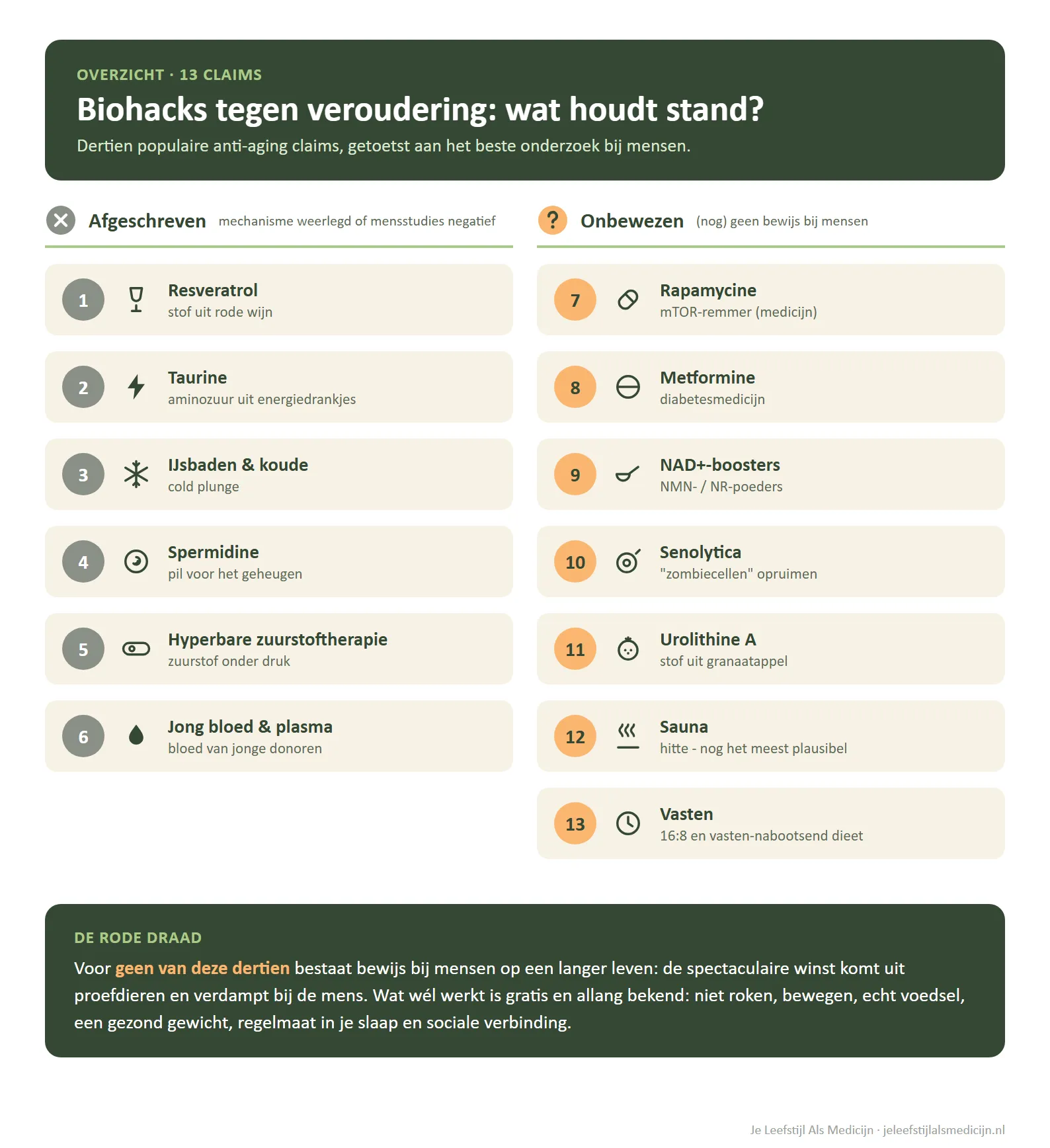 biohacks-overzicht-visual