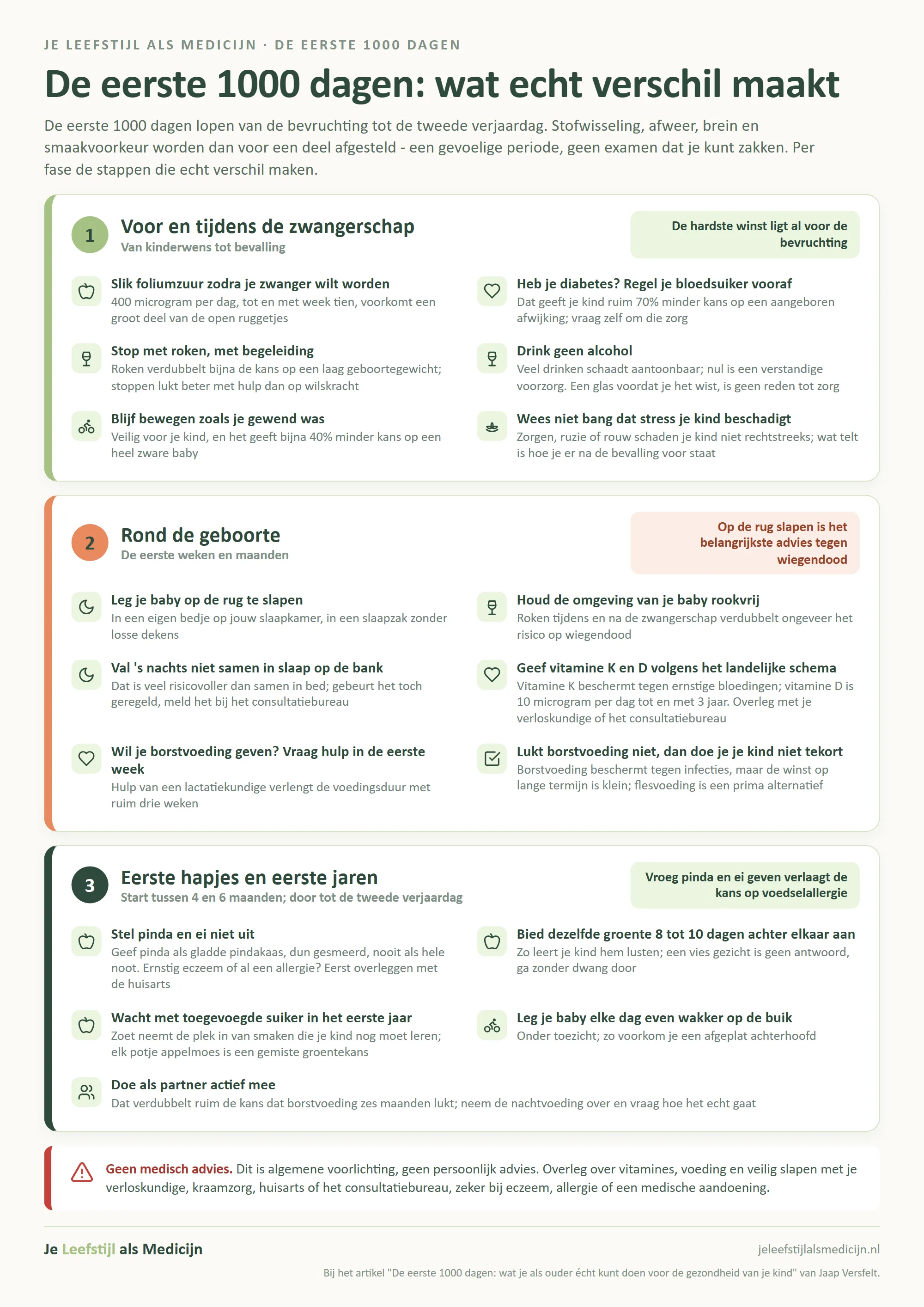 Infographic over de eerste 1000 dagen: wat helpt voor en tijdens de zwangerschap, rond de geboorte en bij de eerste hapjes