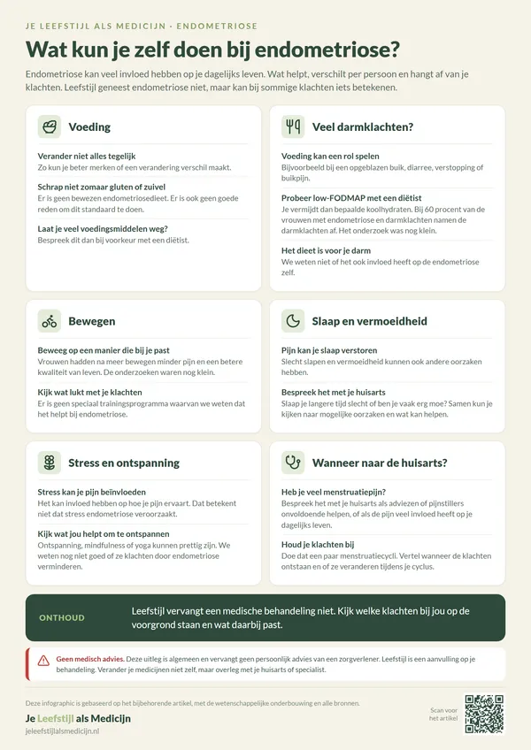 Infographic: Wat kun je zelf doen bij endometriose? Voeding, darmklachten en low-FODMAP, bewegen, slaap, ontspanning en wanneer je naar de huisarts gaat.
