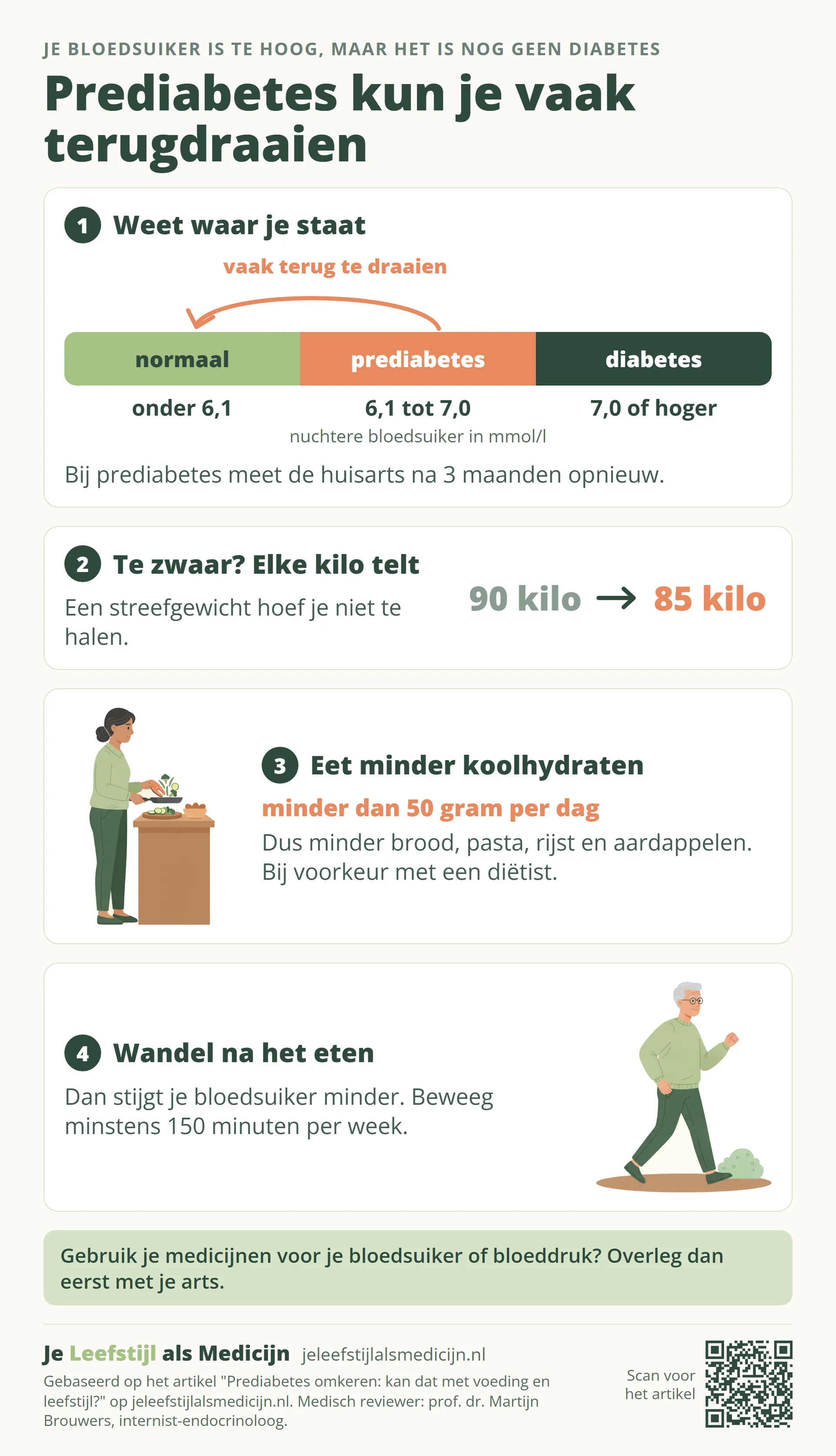 Infographic: prediabetes kun je vaak terugdraaien - weet je nuchtere bloedsuiker, val af als je te zwaar bent, eet minder koolhydraten en wandel na het eten