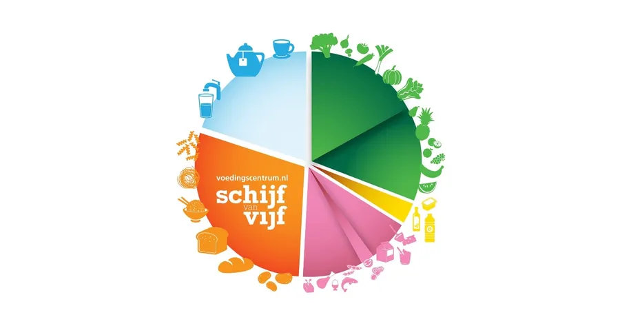 de schijf van vijf