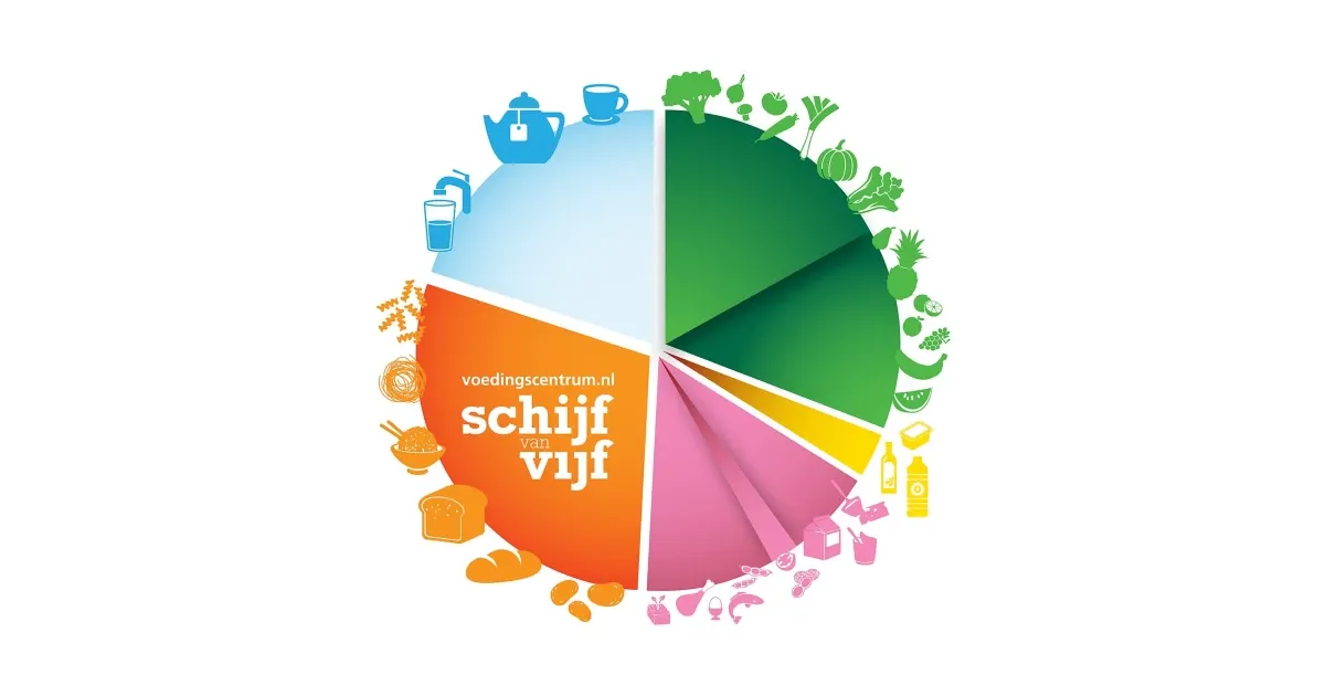 de schijf van vijf