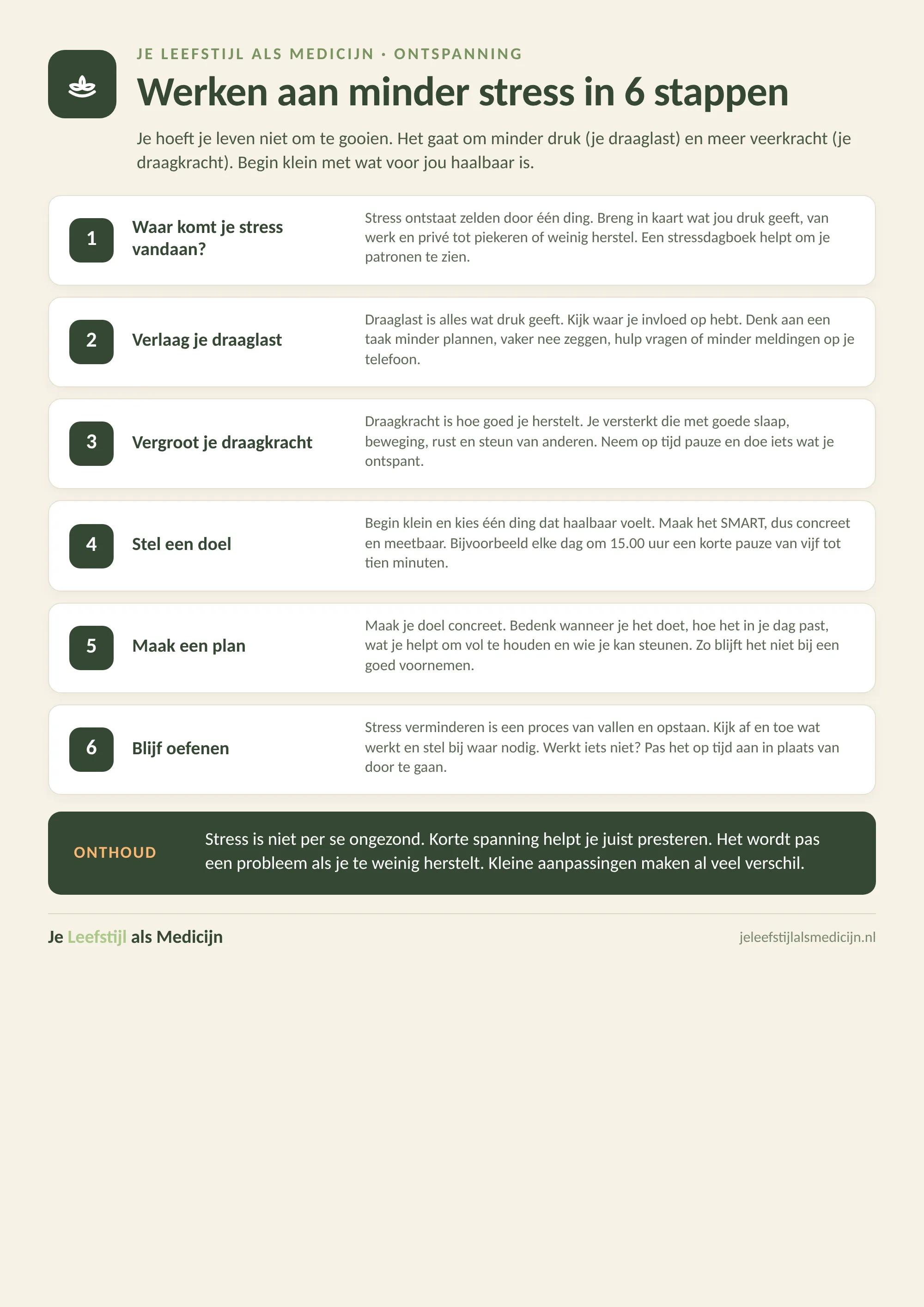 infographic van tekst